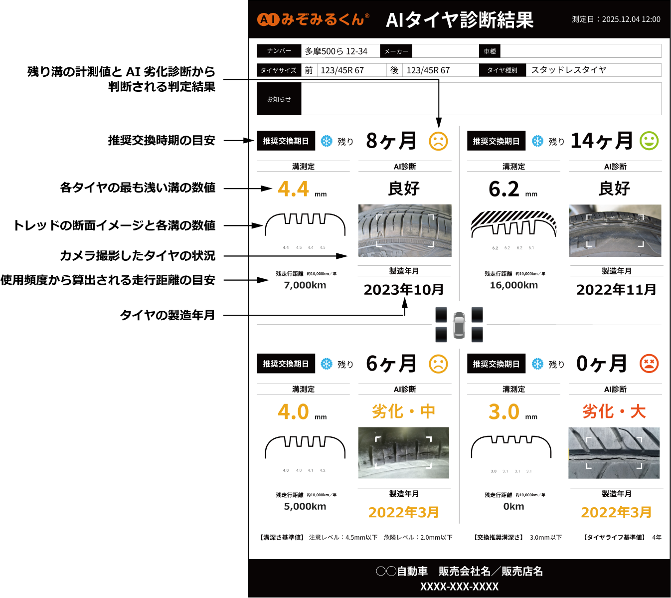 タイヤ診断結果