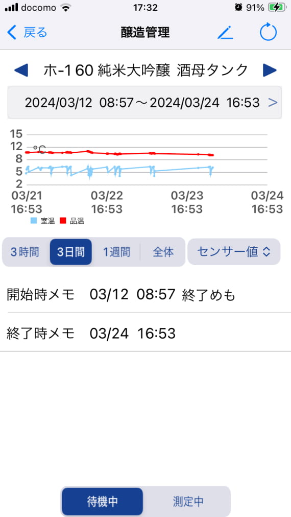 純米大吟醸の酒母タンクの温度管理画面で、室温と品温の推移をグラフで表示