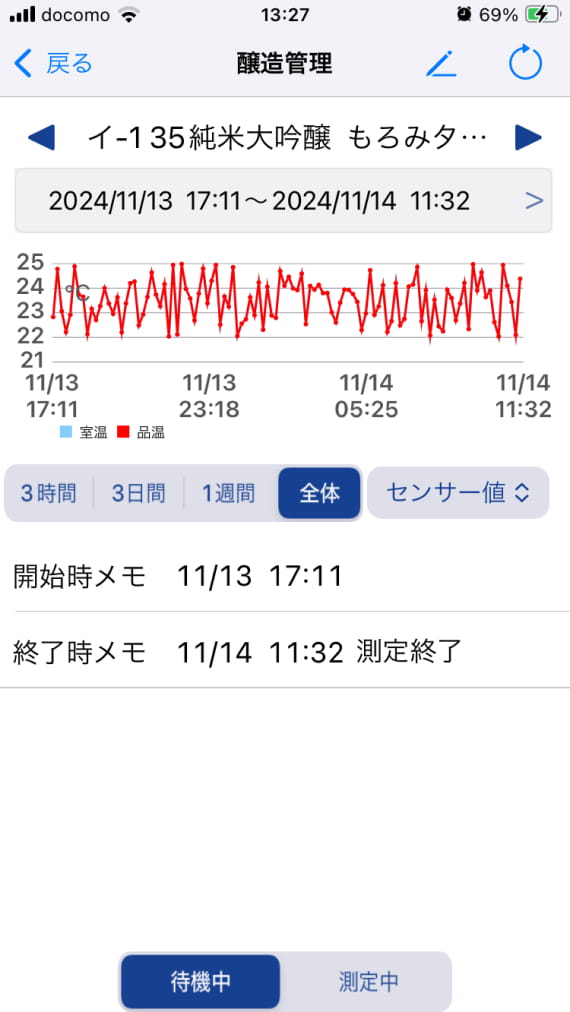 純米大吟醸「もろみタンク」の温度管理画面で、品温の変動をグラフで詳細に表示