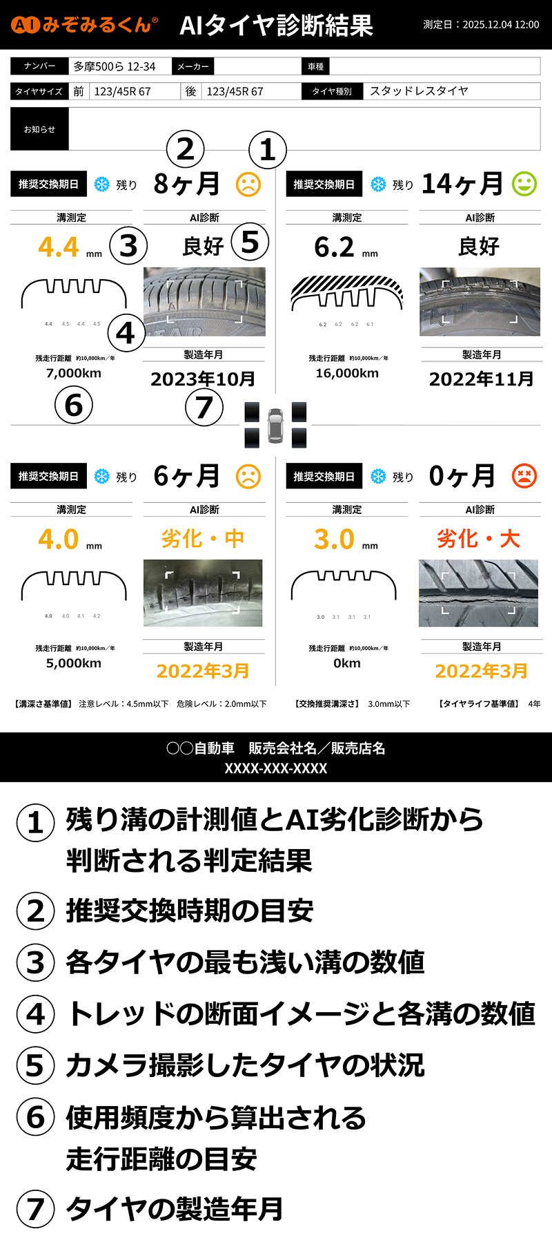 タイヤ診断結果