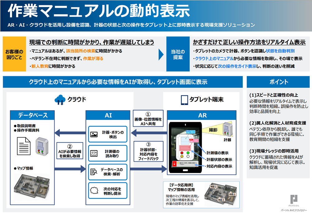 作業マニュアルの動的表示サービス